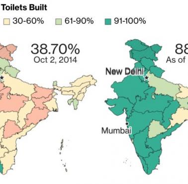 Zmiana odsetka indyjskich gospodarstw domowych z toaletami w latach 2014-2018