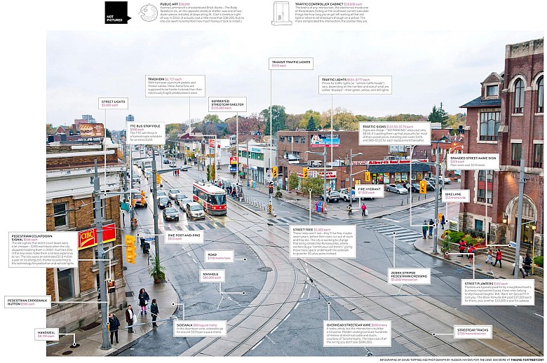 Ile kosztuje ulica i miejska przestrzeń wokół niej