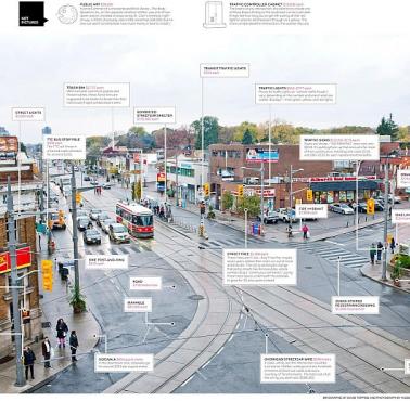 Ile kosztuje ulica i miejska przestrzeń wokół niej