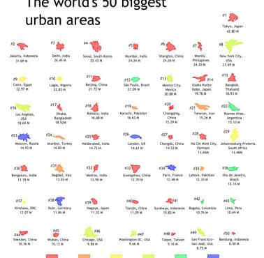 50 największych obszarów miejskich na świecie