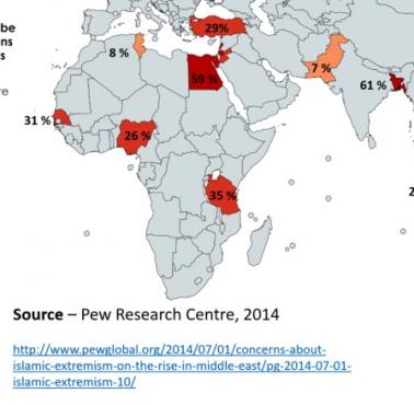 Procent muzułmanów popierających samobójcze ataki na cywilów