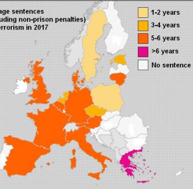 Średnia kara pozbawienia wolności za terroryzm w krajach UE, 2017