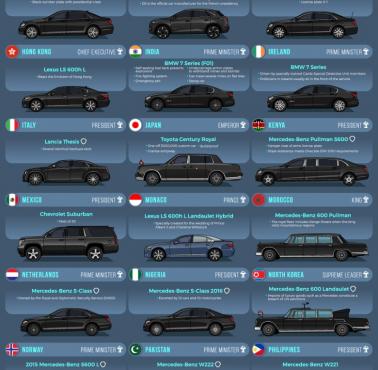 Oficjalne pojazdy 45 światowych liderów