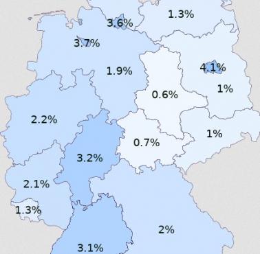 Procent niemieckich rezydentów, którzy przybyli do pracy z państw słowiańskich