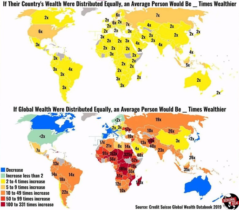 Zmiana majątku przeciętnego człowieka według krajowej i globalnej redystrybucji majątku, 2019