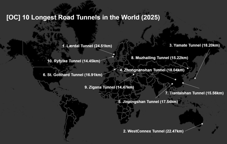 Top10 najdłuższych tuneli drogowych na świecie, 2025