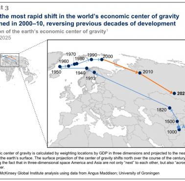 Centrum gospodarcze świata od 1000 roku