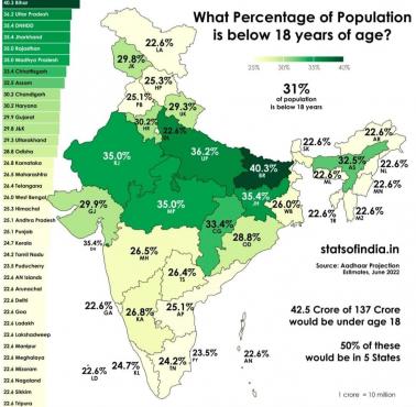 Odsetek ludności w wieku poniżej 18 lat w każdym stanie Indii, 2022