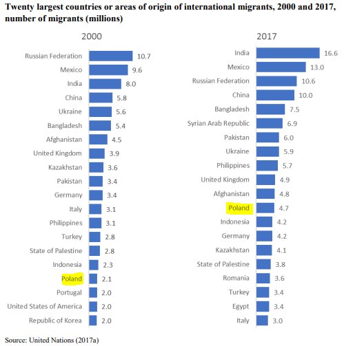 Najwięksi dostarczyciele siły roboczej na świecie, 2000 i 2017