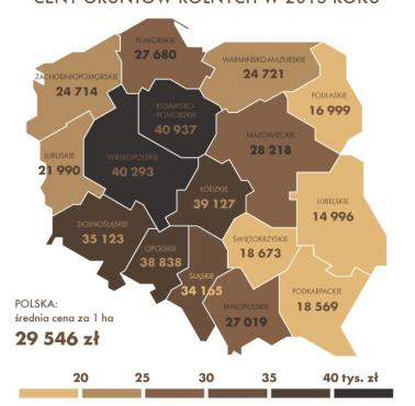 Cena gruntów rolnych w Posce w 2015 roku
