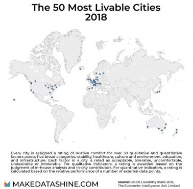 50 najlepszych miast do życia w oparciu o Global Liveability Index, 2018