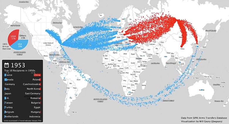 Eksport amerykańskiej i rosyjskiej broni od 1950 do 2017 roku (animacja HD)