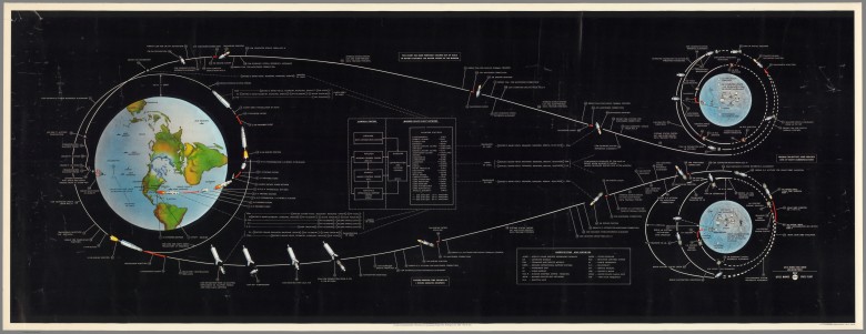 Infografika misji Apollo 11