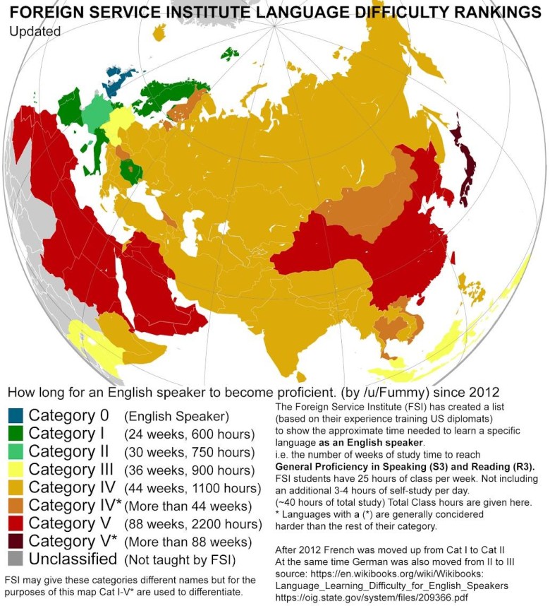 Ranking trudności językowych dla osób posługujących się językiem angielskim od 2012