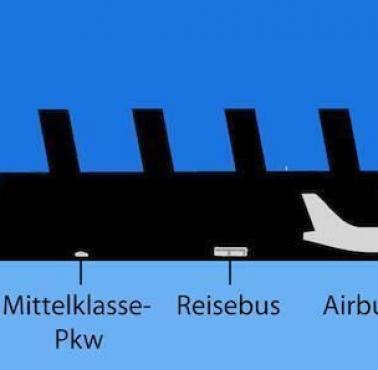 Titanic w porównaniu do samolotu pasażerskiego Airbus A380