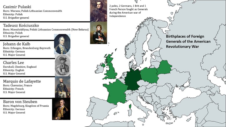 Zagraniczni generałowie biorący udział w amerykańskiej wojnie o niepodległość