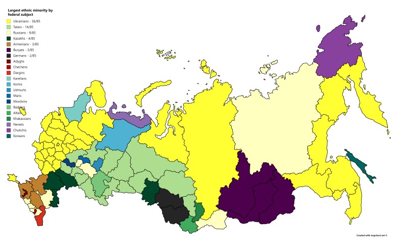 Największa mniejszość w poszczególnych regionach Rosji