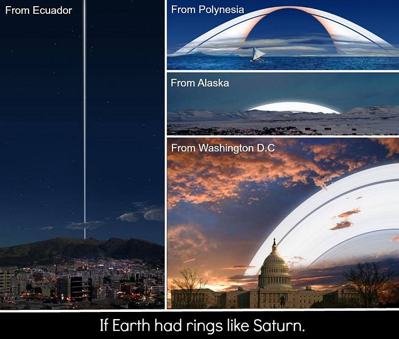 Gdyby Ziemia miała pierścienie takie jak Saturn