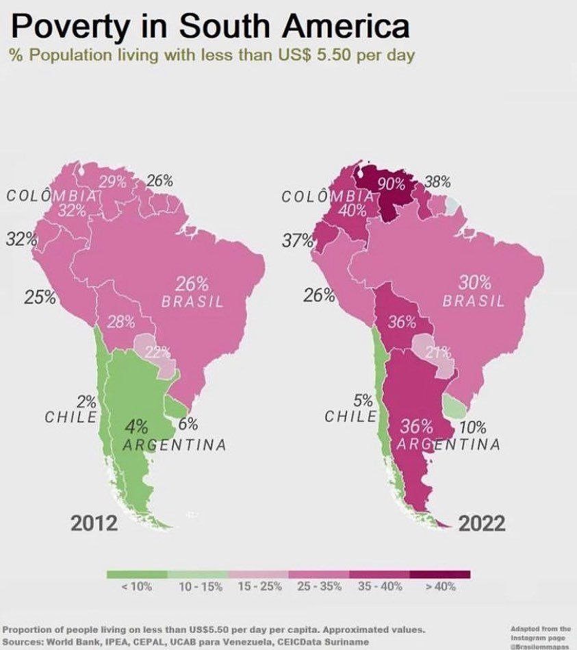 Poziom ubóstwa w Ameryce Południowej 2012 vs. 2022