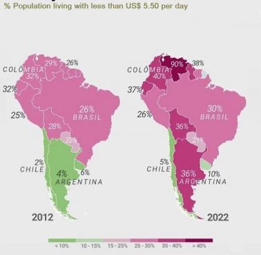 Poziom ubóstwa w Ameryce Południowej 2012 vs. 2022