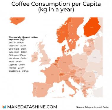 Największe spożycie kawy w przeliczeniu na jednego mieszkańca w Europie (w kg)