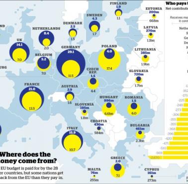 Europejski budżet, stosunek wpłat i wypłat na osobę (bez uwzględnienia zysku z kapitału)