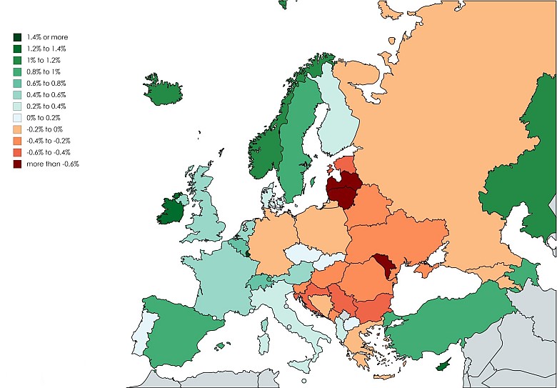 Wzrost liczby ludności w Europie, 2016