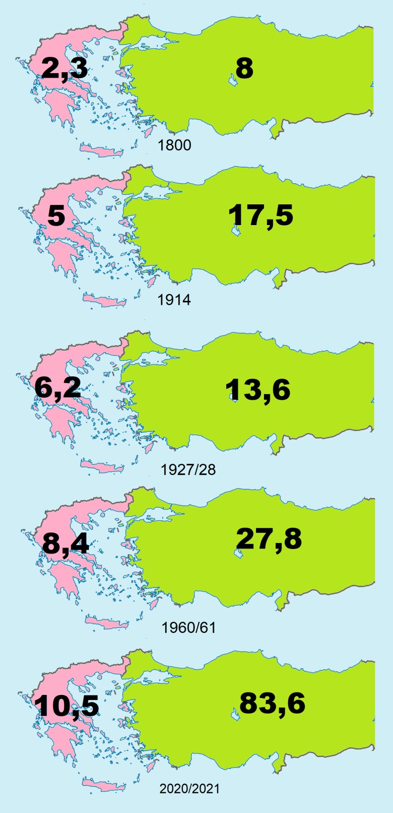 Populacja Turcji i Grecji w latach 1800-2021