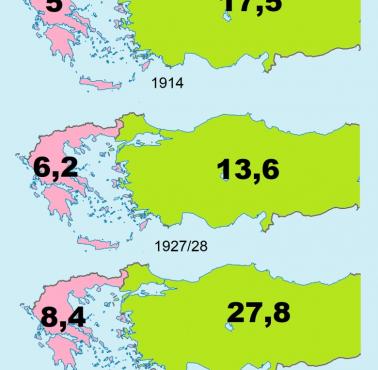 Populacja Turcji i Grecji w latach 1800-2021