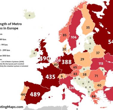 Długość linii metra, Europa, 2018