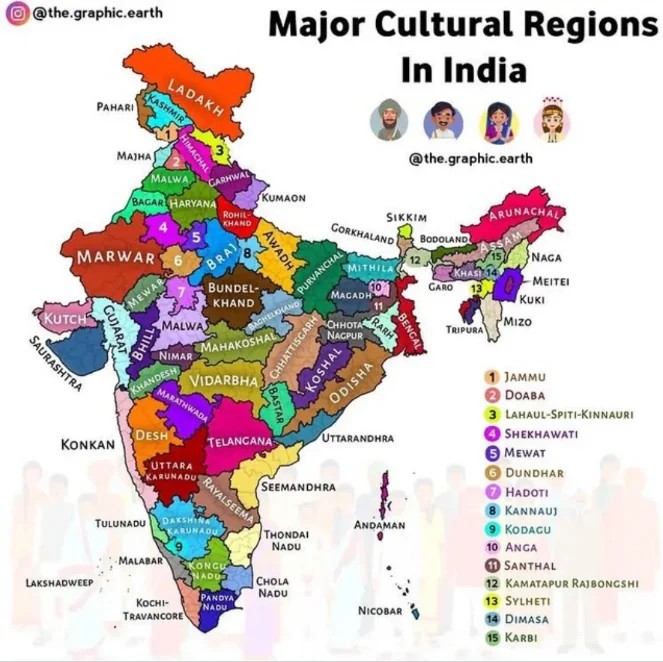 Mapa głównych kultur Indii