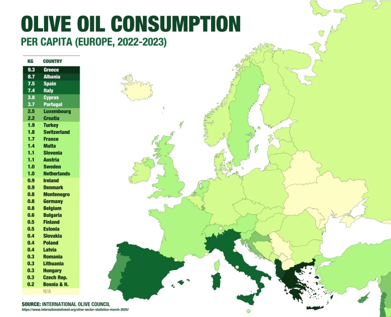 Konsumpcja oliwy z oliwek na mieszkańca w Europie, 2022-2023