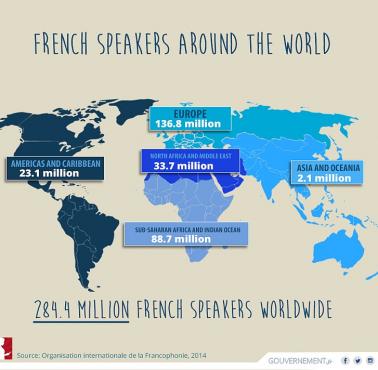 Liczba osób na świecie posługująca się językiem francuskim