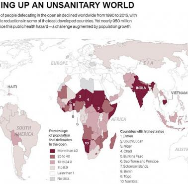 Procent mieszkańców danego państwa, która załatwia swoje potrzeby fizjologiczne na powietrzu