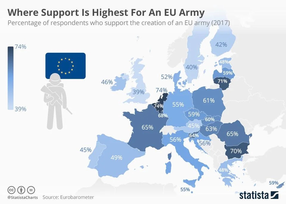 Odsetek respondentów popierających utworzenie armii Unii Europejskiej