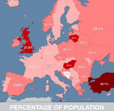 Procent populacji uważanej za otyłą w Europie