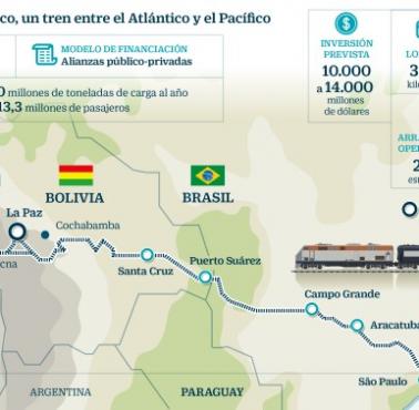 Wielka inwestycja kolejowa w Ameryce Południowej