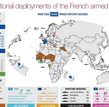 Rozmieszczenie wojsk francuskich na całym świecie, 2018
