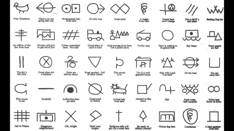 Symbole używane przez amerykańskich bezdomnych do komunikowania się i wzajemnej pomocy