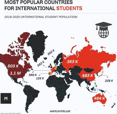 Najbardziej popularne kraje dla studentów międzynarodowych 2019-2020