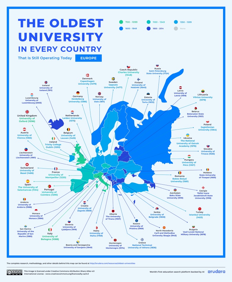 Mapa najstarszych uniwersytetów w Europie (od 1050 roku)