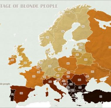 Blondynki i blondyni w Europie