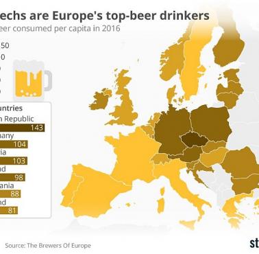 Najwięksi piwosze w Europie, 2016