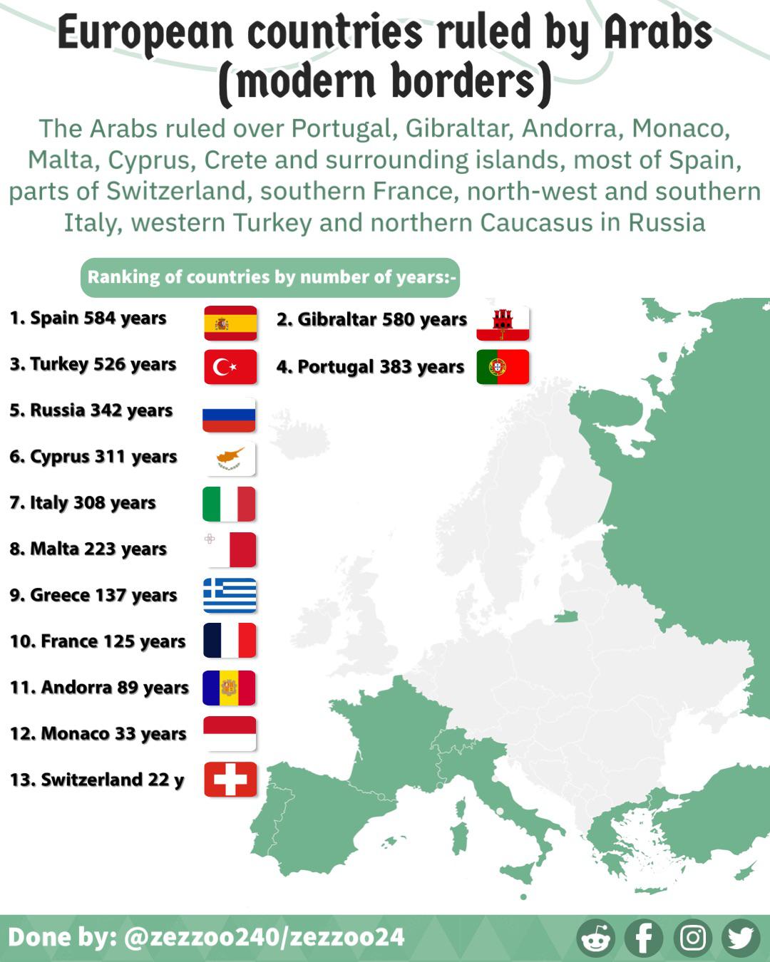 Kraje europejskie, które znajdowały się pod rządami państw islamskich na tle współczesnych granic wraz z liczbą lat