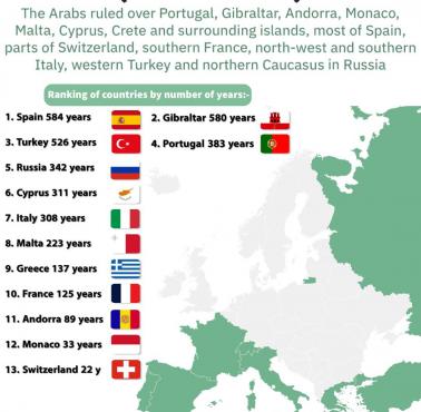 Kraje europejskie, które znajdowały się pod rządami państw islamskich na tle współczesnych granic wraz z liczbą lat