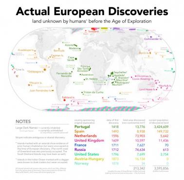 Europejskie odkrycia