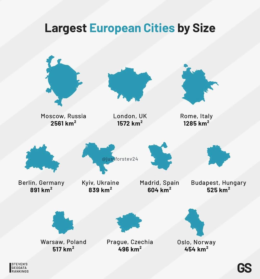 Top10 największych europejskich stolic według wielkości