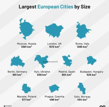 Top10 największych europejskich stolic według wielkości