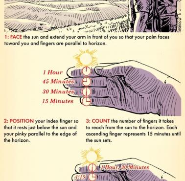 Jak za pomocą dłoni wyliczyć, ile czasu pozostało do zachodu słońca (eng)