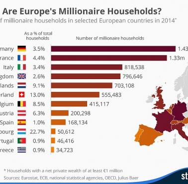 Liczba milionerów w Europie według krajów, 2014